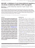 Cover page: dbCoRC: a database of core transcriptional regulatory circuitries modeled by H3K27ac ChIP-seq signals
