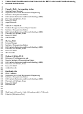 Cover page: Vehicle Point Cloud Reconstruction Framework for FHWA axle-based Classification using&nbsp;Roadside LiDAR Sensor