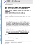 Cover page: Family studies of type 1 diabetes reveal additive and epistatic effects between MGAT1 and three other polymorphisms.