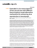 Cover page: Extended in vivo transcriptomes of two ascoviruses with different tissue tropisms reveal alternative mechanisms for enhancing virus reproduction in hemolymph