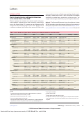 Cover page: Electric Scooter Injuries and Hospital Admissions in the United States, 2014-2018