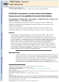 Cover page: PTH/PTHrP and vitamin D control antimicrobial peptide expression and susceptibility to bacterial skin infection.