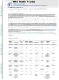 Cover page: Update on Prevention of Cardiovascular Disease in Adults With Type 2 Diabetes Mellitus in Light of Recent Evidence