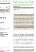 Cover page: Intestinal microbes: an axis of functional diversity among large marine consumers