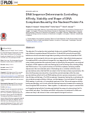 Cover page: DNA Sequence Determinants Controlling Affinity, Stability and Shape of DNA Complexes Bound by the Nucleoid Protein Fis