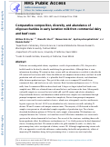 Cover page: Comparative composition, diversity, and abundance of oligosaccharides in early lactation milk from commercial dairy and beef cows