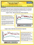 Cover page of Results from the 2008 Florida Youth Tobacco Survey- Fact Sheet 6: Tobacco Use Prevention Education (TUPE)