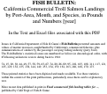 Cover page of Fish Bulletin. California Commercial Troll Salmon Landings by Port-Area, Month, and Species, in Pounds and Numbers [year]