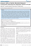 Cover page: Dramatic Shifts in Benthic Microbial Eukaryote Communities following the Deepwater Horizon Oil Spill