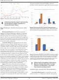 Cover page: Optimizing Scholarly Impact: Implementing the Scholarly Oversight Committee for Elevated Resident Output