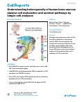 Cover page: Understanding heterogeneity of human bone marrow plasma cell maturation and survival pathways by single-cell analyses.