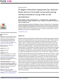 Cover page: Changes of Fusarium oxysporum f.sp. lactucae levels and soil microbial community during soil biosolarization using chitin as soil amendment