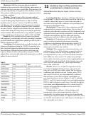 Cover page: Identifying Gaps in Ultrasound Education and Potential for a Digital Curriculum