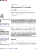 Cover page: A potential relationship between soil disinfestation efficacy and leaf green reflectance