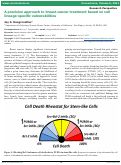 Cover page: A precision approach to breast cancer treatment based on cell lineage-specific vulnerabilities