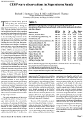 Cover page: CDIP wave observations in Superstorm Sandy