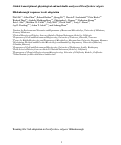 Cover page: Global transcriptional, physiological and metabolite analyses of Desulfovibrio vulgaris Hildenborough responses to salt adaptation