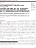 Cover page: Vitamin B6 is governed by the local compartmentalization of metabolic enzymes during growth.