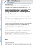 Cover page: Current Knowledge and Priorities for Future Research in Late Effects after Hematopoietic Stem Cell Transplantation (HCT) for Severe Combined Immunodeficiency Patients: A Consensus Statement from the Second Pediatric Blood and Marrow Transplant Consortium International Conference on Late Effects after Pediatric HCT.