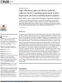 Cover page: High efficiency cabin air filter in vehicles reduces drivers' roadway particulate matter exposures and associated lipid peroxidation