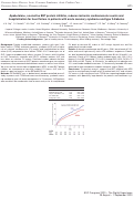 Cover page: Apabetalone, a selective BET protein inhibitor, reduces ischemic cardiovascular events and hospitalization for heart failure in patients with acute coronary syndrome and type 2 diabetes