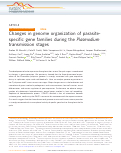 Cover page: Changes in genome organization of parasite-specific gene families during the Plasmodium transmission stages