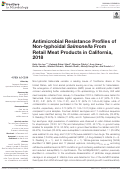 Cover page: Antimicrobial Resistance Profiles of Non-typhoidal Salmonella From Retail Meat Products in California, 2018