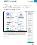 Cover page: Analytic pipelines to assess the relationship between immune response and germline genetics in human tumors.