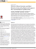 Cover page: Patterns of Brain Activation and Meal Reduction Induced by Abdominal Surgery in Mice and Modulation by Rikkunshito