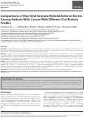 Cover page: Comparisons of Non-Oral Immune-Related Adverse Events Among Patients With Cancer With Different Oral Toxicity Profiles.