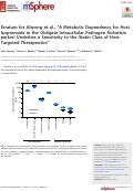 Cover page: Erratum for Ahyong et al., “A Metabolic Dependency for Host Isoprenoids in the Obligate Intracellular Pathogen Rickettsia parkeri Underlies a Sensitivity to the Statin Class of Host-Targeted Therapeutics”