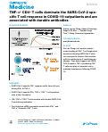 Cover page: TNF-α+ CD4+ T&nbsp;cells dominate the SARS-CoV-2 specific T cell response in COVID-19 outpatients and are associated with durable antibodies