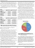 Cover page: Developing Grading Guidelines for The NBME® Emergency Medicine Advanced Clinical Examination