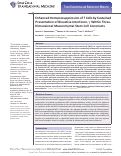 Cover page: Enhanced Immunosuppression of T Cells by Sustained Presentation of Bioactive Interferon-γ Within Three-Dimensional Mesenchymal Stem Cell Constructs