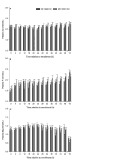 Cover page: Effect of postpartum milking strategy on plasma minerals concentration and colostrum, transition milk, and milk yield and compostition in multiparous dairy cows