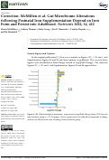 Cover page: Correction: McMillen et al. Gut Microbiome Alterations following Postnatal Iron Supplementation Depend on Iron Form and Persist into Adulthood. Nutrients 2022, 14, 412