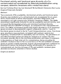 Cover page: Functional activity and functional gene diversity of a Cu-contaminated soil remediated by aided phytostabilization using compost, dolomitic limestone and a mixed tree stand