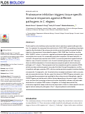 Cover page: Proteasome inhibition triggers tissue-specific immune responses against different pathogens in C. elegans