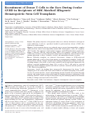 Cover page: Recruitment of Donor T Cells to the Eyes During Ocular GVHD in Recipients of MHC-Matched Allogeneic Hematopoietic Stem Cell TransplantsOcular T Cells in GVHD