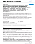 Cover page: Exon expression in lymphoblastoid cell lines from subjects with schizophrenia before and after glucose deprivation