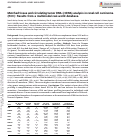 Cover page: Matched tissue and circulating tumor DNA (ctDNA) analysis in renal cell carcinoma (RCC): Results from a multimodal real-world database