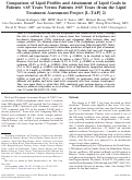 Cover page: Comparison of Lipid Profiles and Attainment of Lipid Goals in Patients &lt;65 Years Versus Patients ≥65 Years (from the Lipid Treatment Assessment Project [L-TAP] 2)