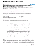 Cover page: Comparison of pulmonary and extrapulmonary tuberculosis in Nepal- a hospital-based retrospective study