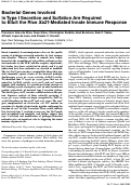 Cover page: Bacterial genes involved in type I secretion and sulfation are required to elicit the rice Xa21-mediated innate immune response.