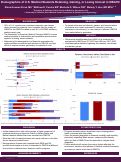 Cover page: Demographics of U.S. Medical Students retaining, gaining, or losing interest in OB-GYN