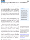 Cover page: Flying, nectar-loaded honey bees conserve water and improve heat tolerance by reducing wingbeat frequency and metabolic heat production.