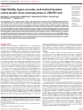 Cover page: High-fidelity, hyper-accurate, and evolved mutants rewire atomic-level communication in CRISPR-Cas9.