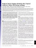 Cover page: Reduced impact logging minimally alters tropical rainforest carbon and energy exchange