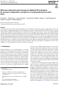 Cover page: MHz laser absorption spectroscopy via diplexed RF modulation for pressure, temperature, and species in rotating detonation rocket flows