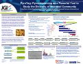 Cover page of PyroTag: Pyrosequencing as a Powerful Tool to Study the Diversity of Microbial Community